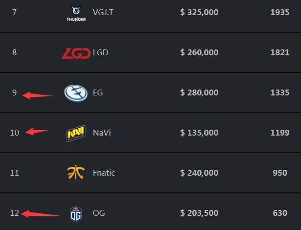 【LPL战报】V5 2-0 RNG：Photic五杀泽丽成功终结RNG连胜